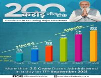 200 crore vaccination mar