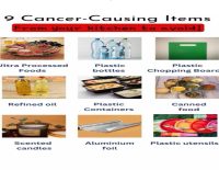 Cancer causing products