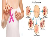 Cancer in India
